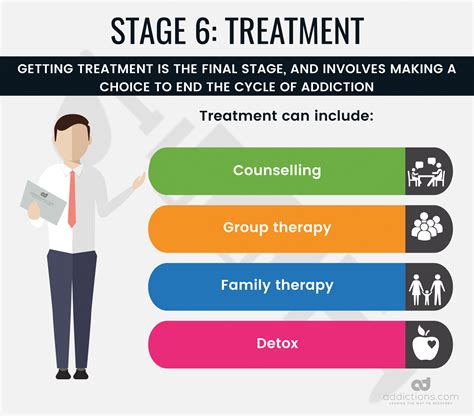 Addiction treatments .